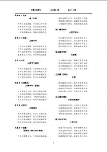 页面 页面