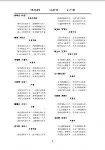 页面 页面
